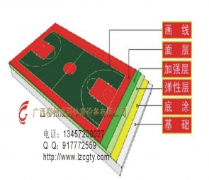 硅PU塑膠球場結(jié)構(gòu)，硅PU材料性能