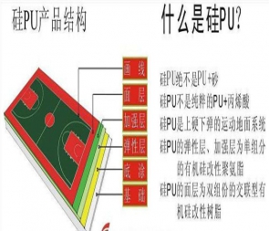 硅PU球場(chǎng)材料有什么特性？它適用于哪些場(chǎng)所？