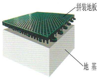 拼裝地板報價