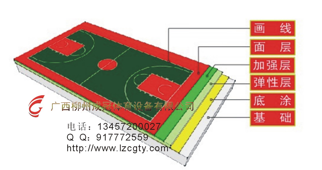 硅PU塑膠球場結(jié)構(gòu)，硅PU材料性能，目前球塑使用材料，彈性地板材料，橡膠籃球場.jpg